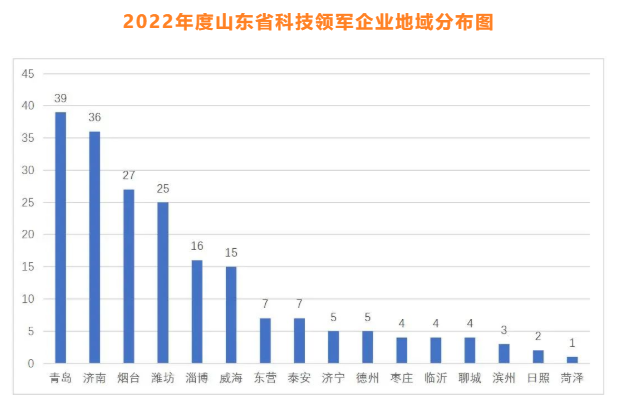 公司荣获山东省首批科技小巨人企业